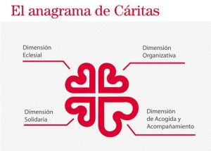 el-anagrama-caritas